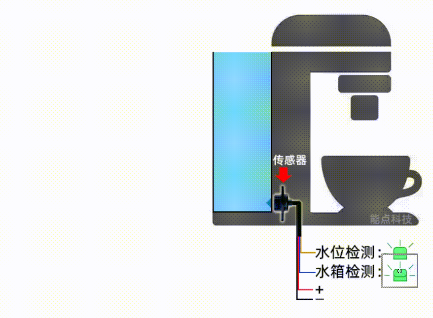 咖啡機(jī)如何實(shí)現(xiàn)缺液提醒？