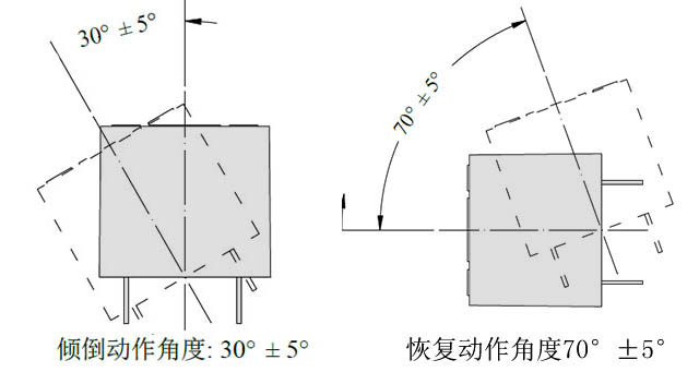 風(fēng)扇防傾倒開關(guān)原理是什么，如何實(shí)現(xiàn)斷電保護(hù)功能