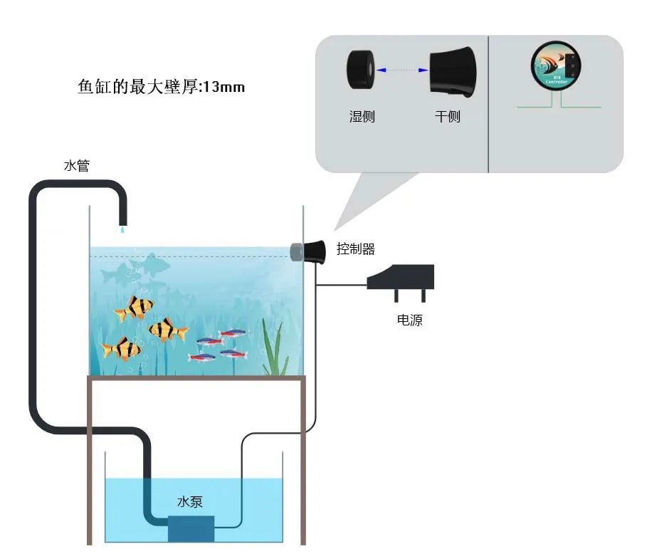 如何輕松實(shí)現(xiàn)水箱自動(dòng)補(bǔ)水？