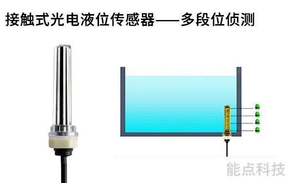 水箱連續(xù)液位檢測(cè)可以通過(guò)什么傳感器來(lái)實(shí)現(xiàn)