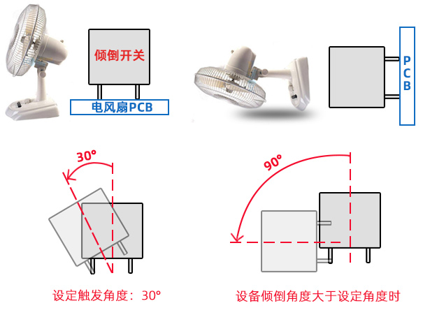 傾倒開(kāi)關(guān)工作原理及功能介紹
