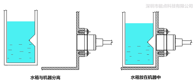 分離式光電液位傳感器是如何控制水位的？