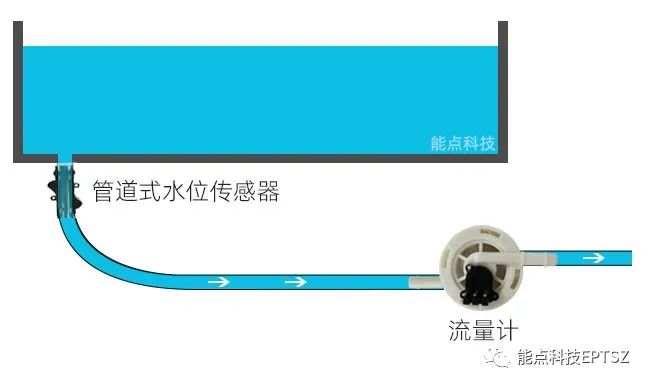 流量計(jì)+傳感器.jpg